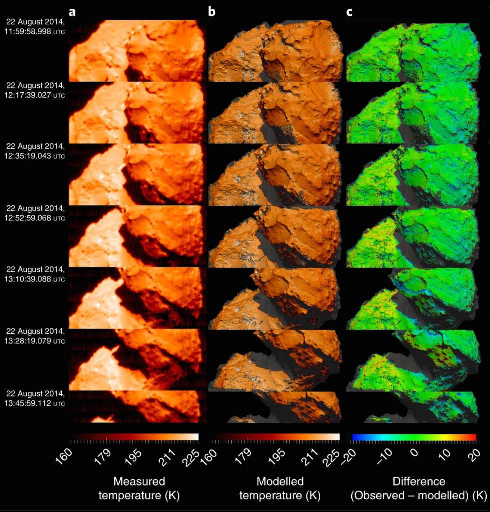 cometa Chury mappa-temperature-67p