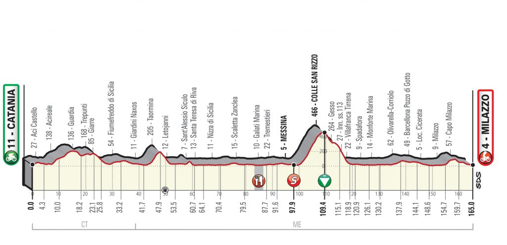 giro di sicilia, tappa catania milazzo