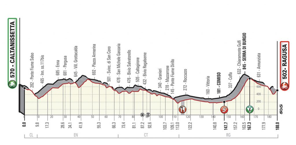 caltanissetta ragusa