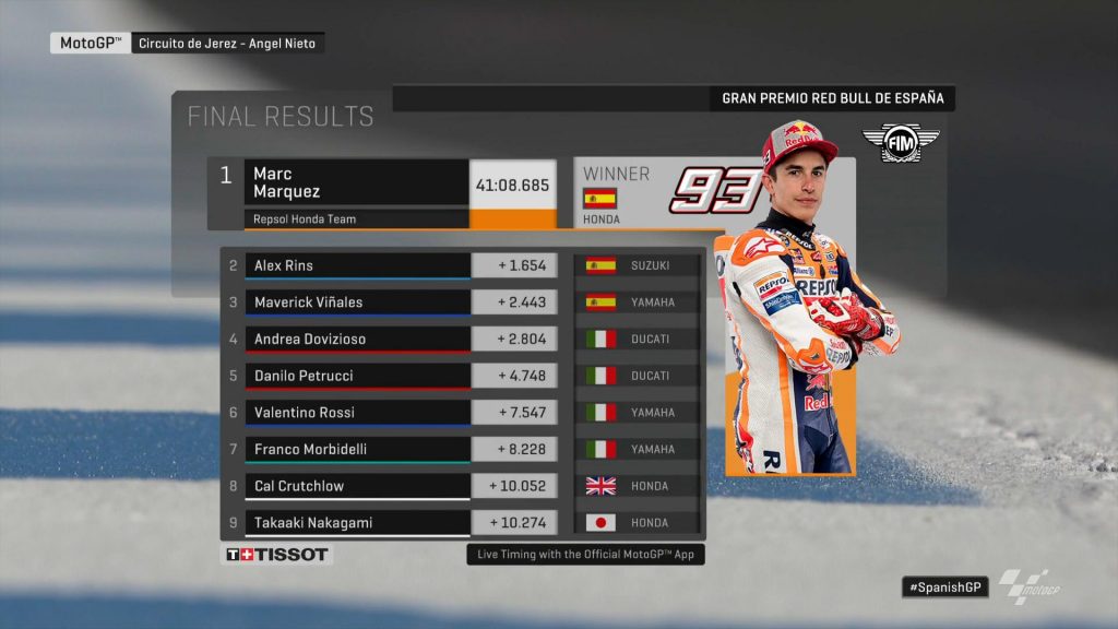 Marquez vince il Gp di Spagna 2019
