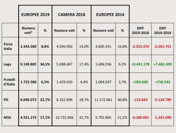 europee analisi voto