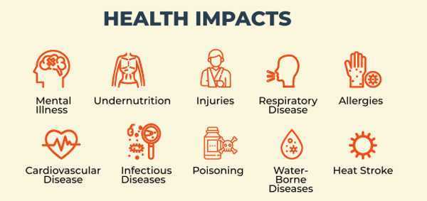 effetti cambiamento climatico