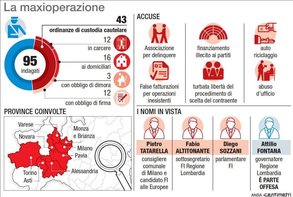 Fontana abuso d'ufficio