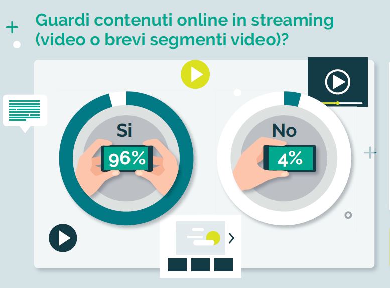 contenuti on demand preferiti 