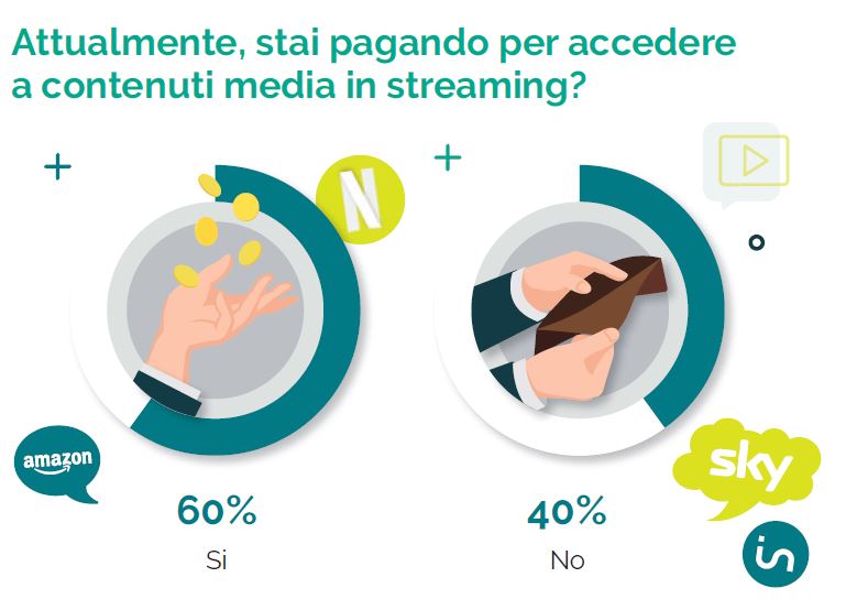 contenuti on demand preferiti 