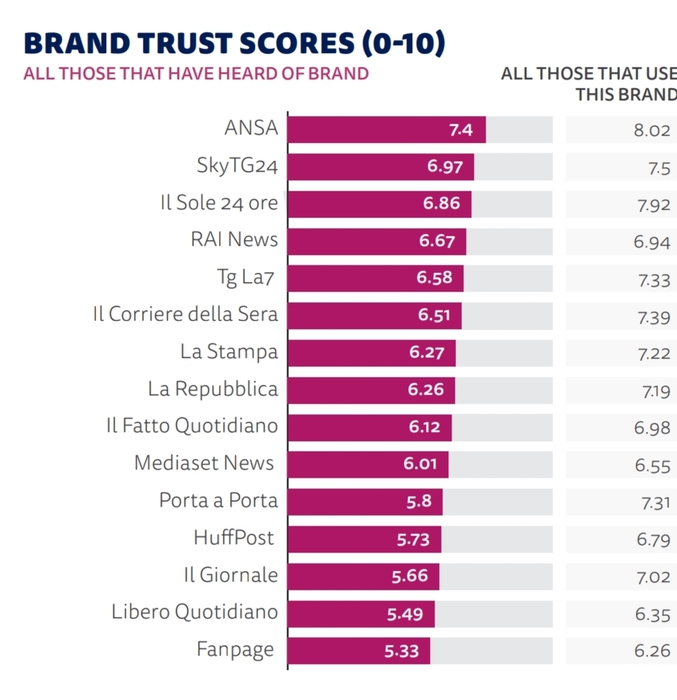 smartphone leggere news