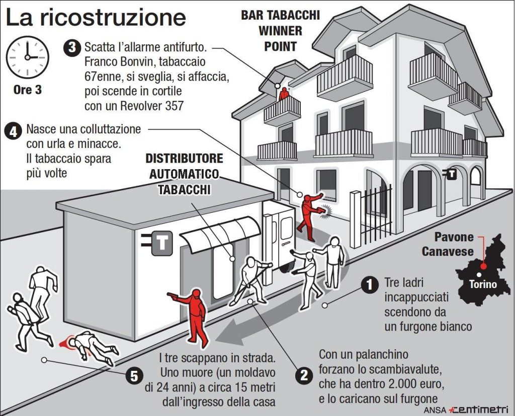 autopsia smentisce tabaccaio