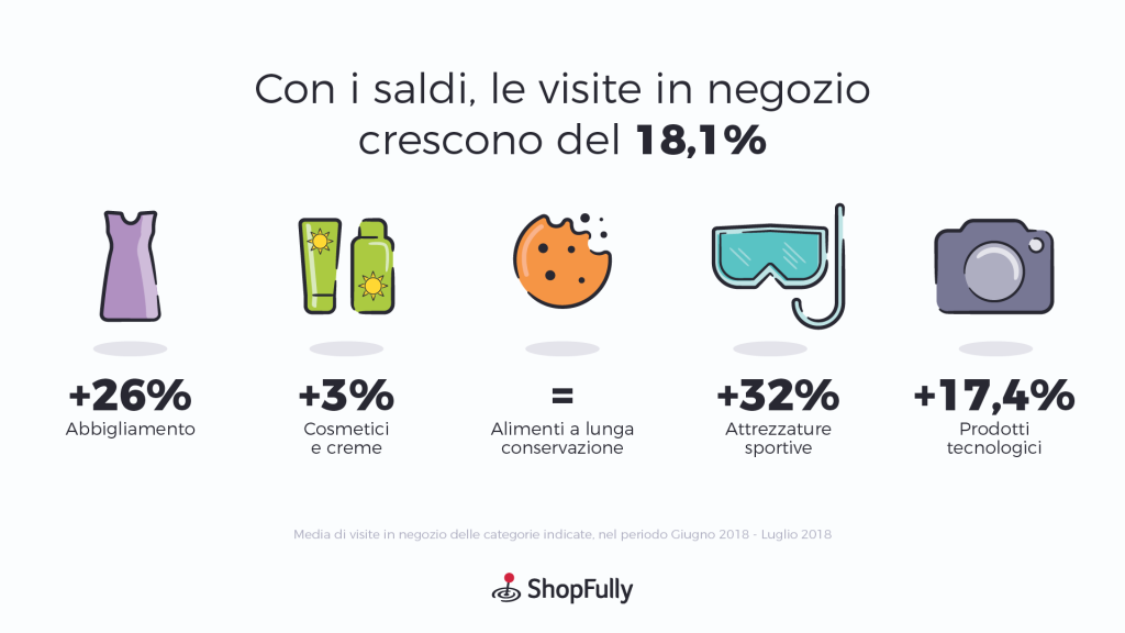 cresce shopping online