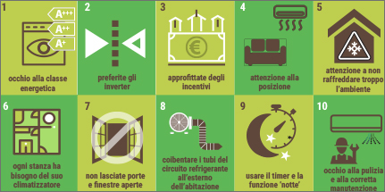 Il decalogo di Enea, l'Agenzia nazionale di efficienza energetica, climatizzatore
