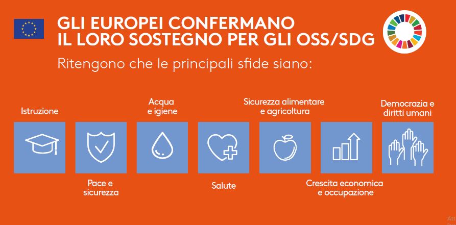 cittadini europei sviluppo internazionale