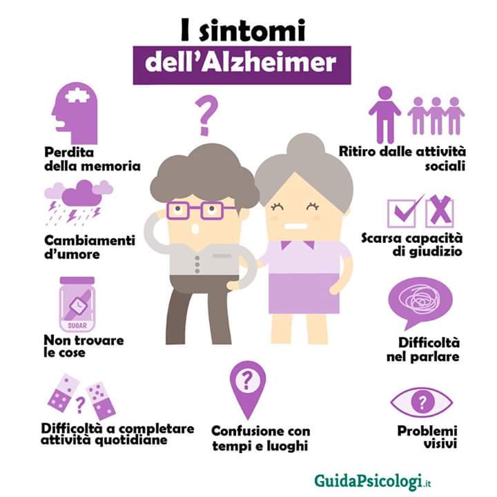 infografica su alzheimer