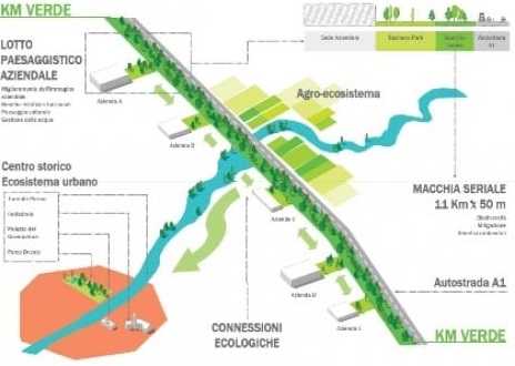 disegno kilometro verde, comune di parma