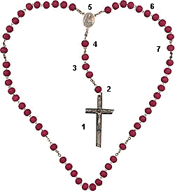 rosario tradizionale