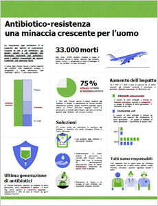 Protocollo 2019 del ministero della Salute