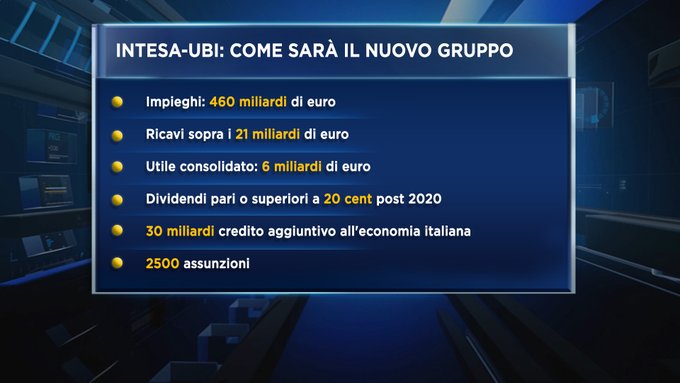 Intesa Sanpaolo Ubi