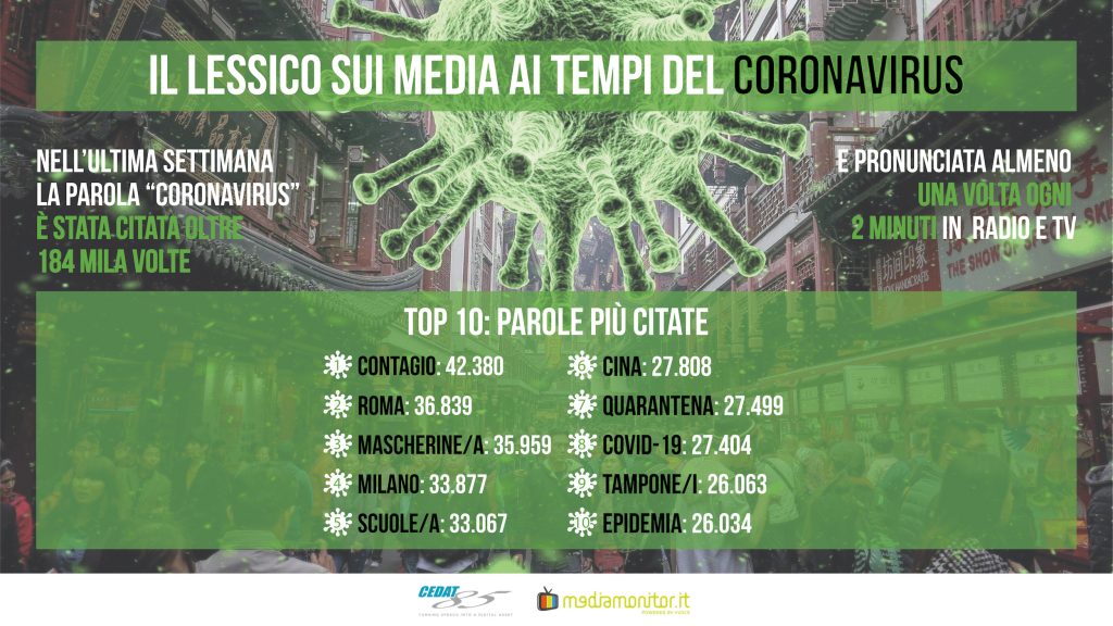 contagio parola più usata