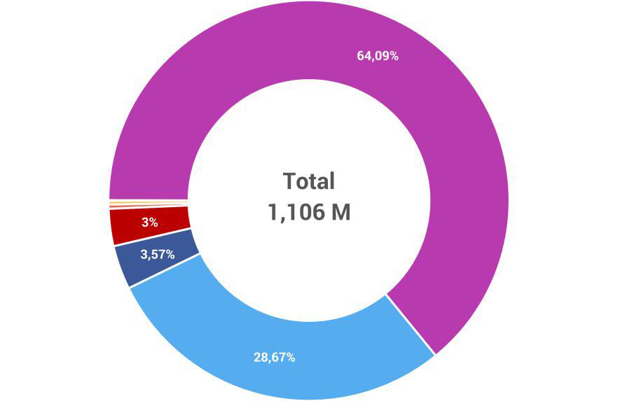 Milano Fashion Week social