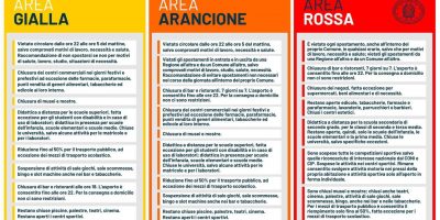 Nuovo Dpcm, Italia divisa in tre aree: rossa, a...