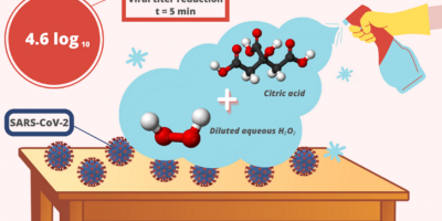 Covid-19, acqua ossigenata e succo di limone pe...
