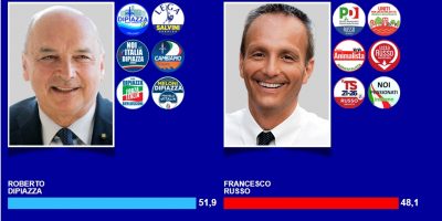 Ballottaggi: Roma e Torino al centrosinistra, T...