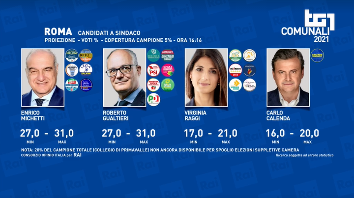 elezioni amministrative