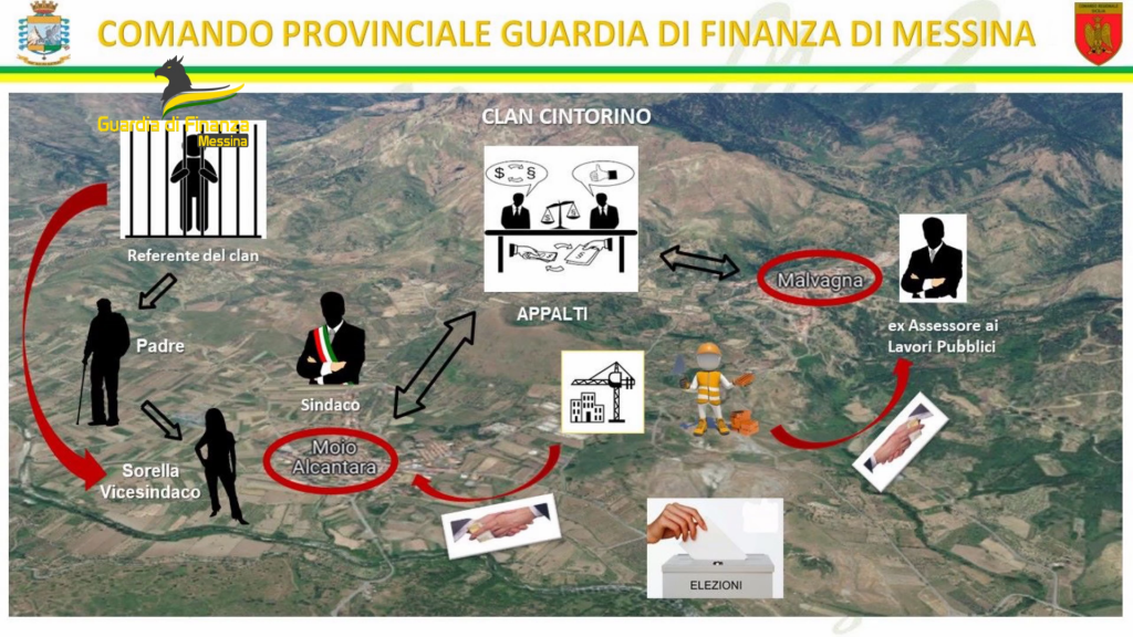 mafia comuni messinesi